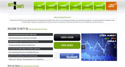 Desktop Screenshot of nifty50charts.com
